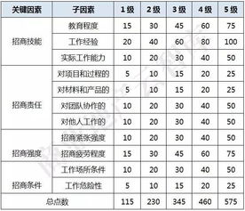 汽车计划员薪资多少 汽车计划员薪资多少